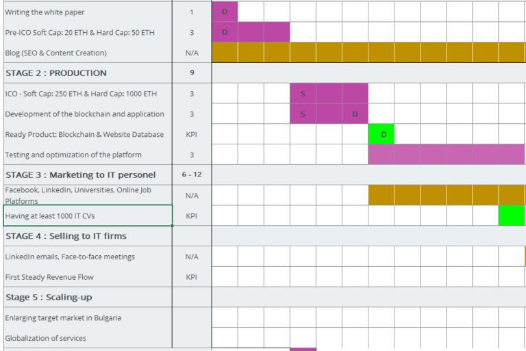 Diagrama De Gantt Descarga Ayuda Images My XXX Hot Girl