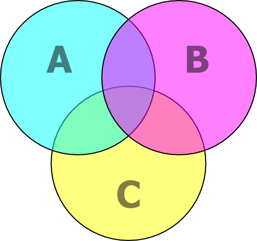 diagrama de venn en matemáticas