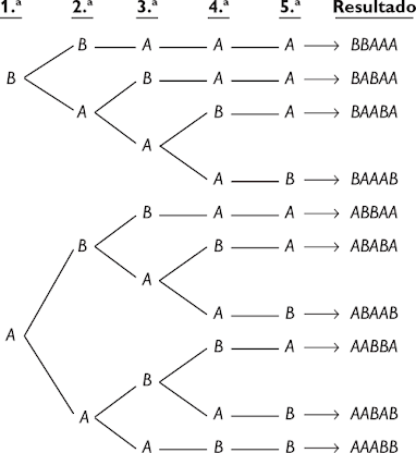 diagrama de arbol caracteristicas