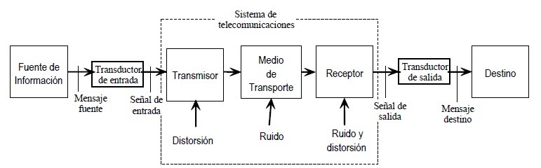 diagrama de bloques ejemplos