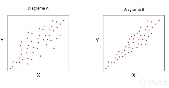 diagrama dispersion basico