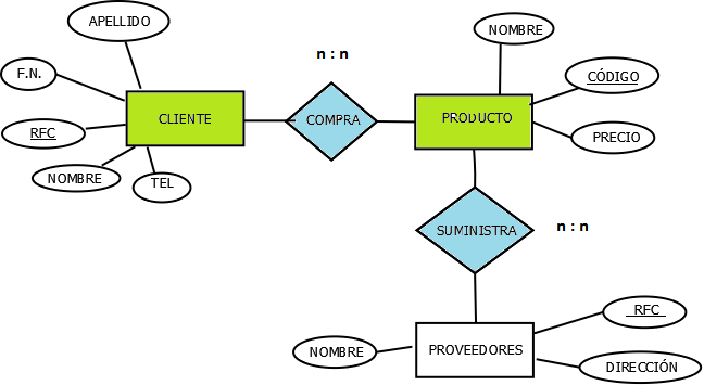 diagrama entidad relacion