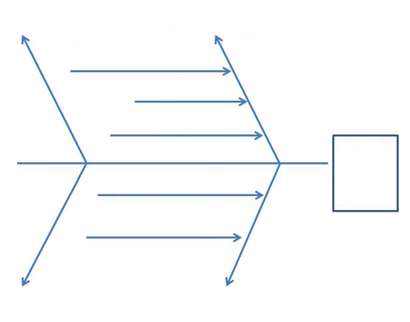 tipos diagrama ishikawa