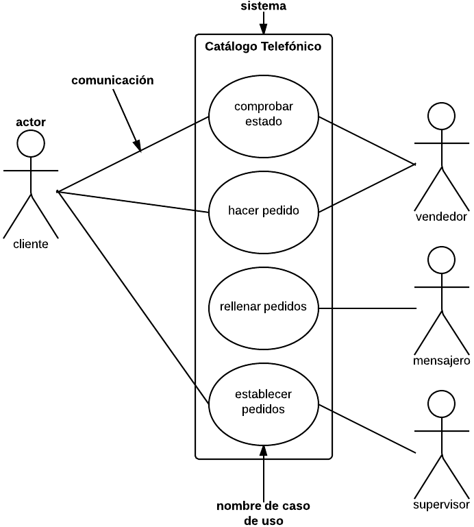 Diagrama De Casos De Uso ¡descarga And Ayuda 2021 7486