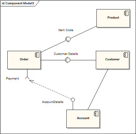 diagrama de componentes que es 