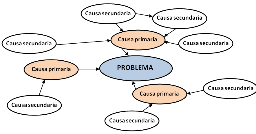 diagrama de relaciones ejemplo