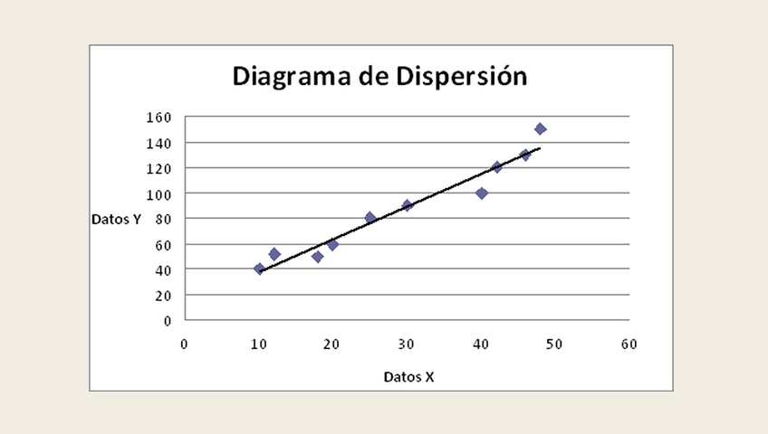beneficios diagrama dispersion
