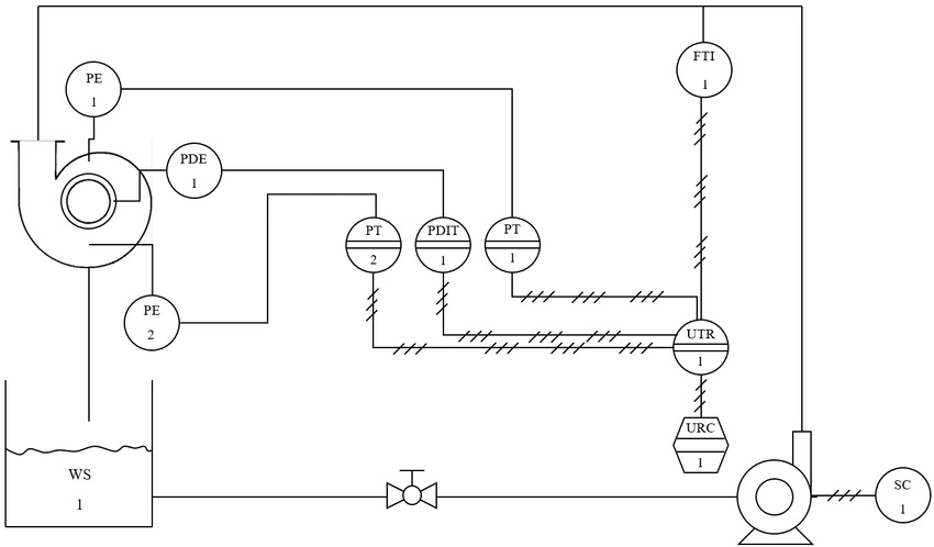 diagrama hidraulico de una casa