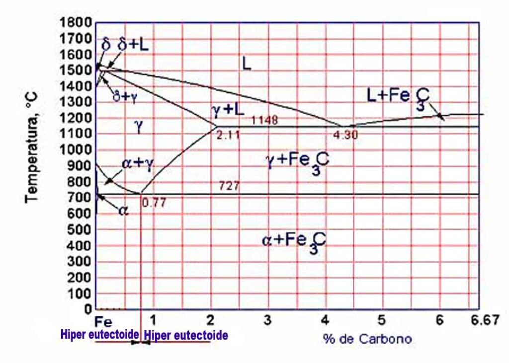 diagrama hierro carburo de hierro pdf