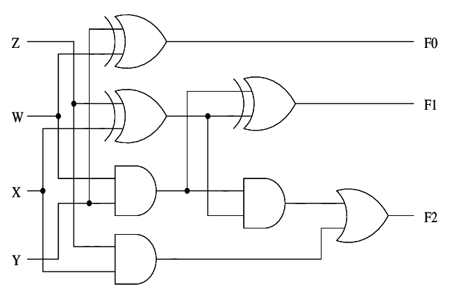 diagrama logico de red