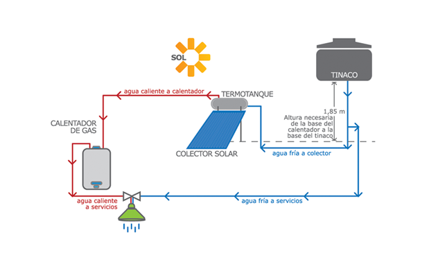 diagrama de calentador solar y boiler