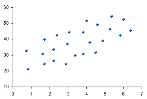 diagrama de correlacion
