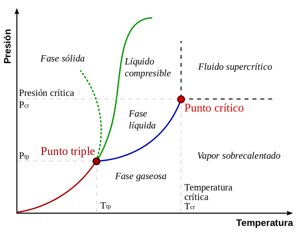 diagrama de equilibrio hierro carbono