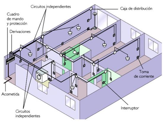 diagrama de instalacion electrica de una casa