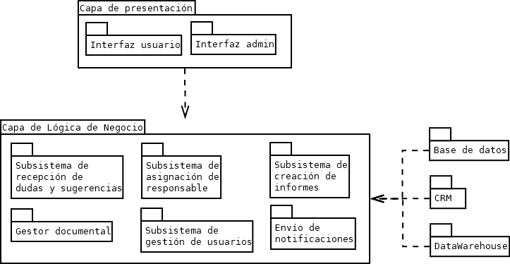diagrama de paquetes ejemplos