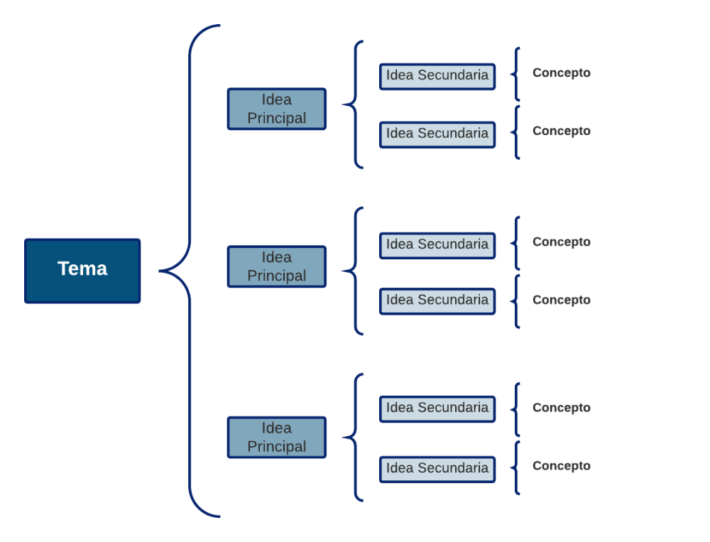 diagrama sinoptico de procesos