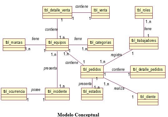 diagrama logico base de datos