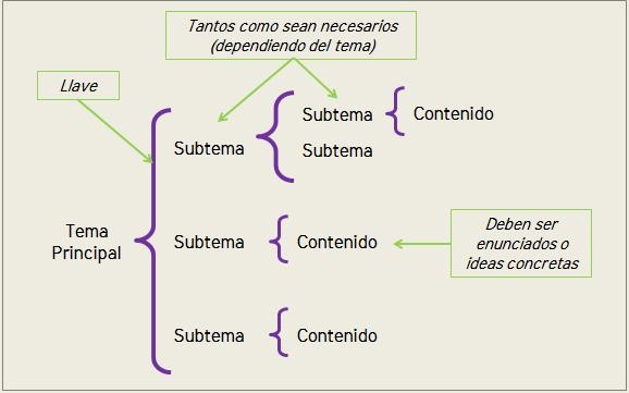 diagrama sinoptico de procesos