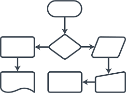 diagrama que esquematice un proceso general para la resolución de un conflicto organizacional