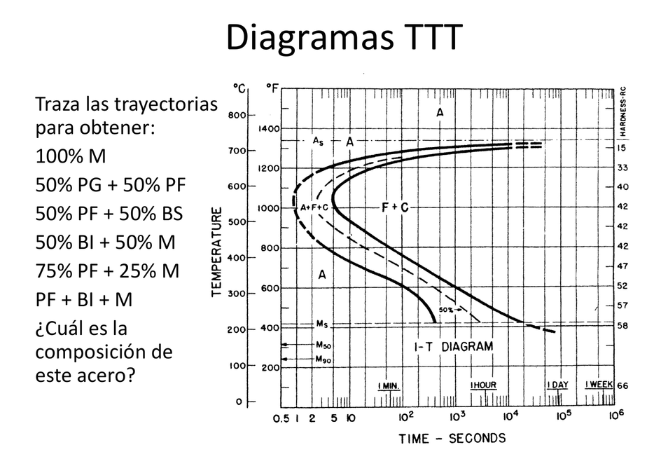 diagrama ttt acero 1045