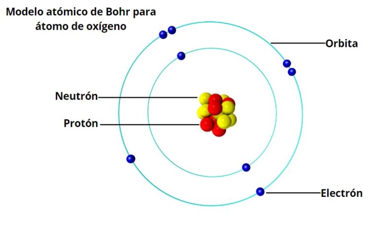 Diagrama De Bohr Descarga Ayuda 2024