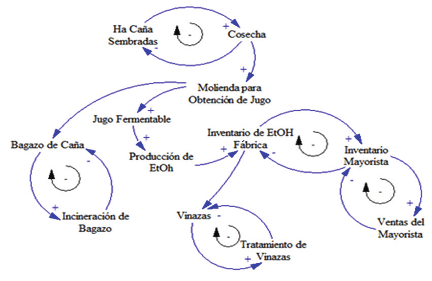 diagrama causal de la contaminacion ambiental