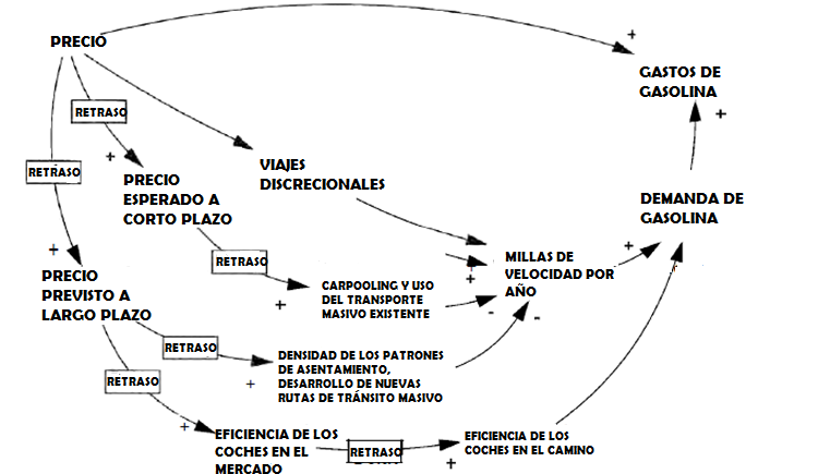 diagrama causal ejemplos