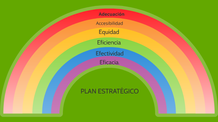 diagrama de arcoiris caracteristicas de fabulas y refranes