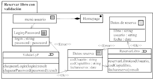 diagrama de navegacion de un sistema
