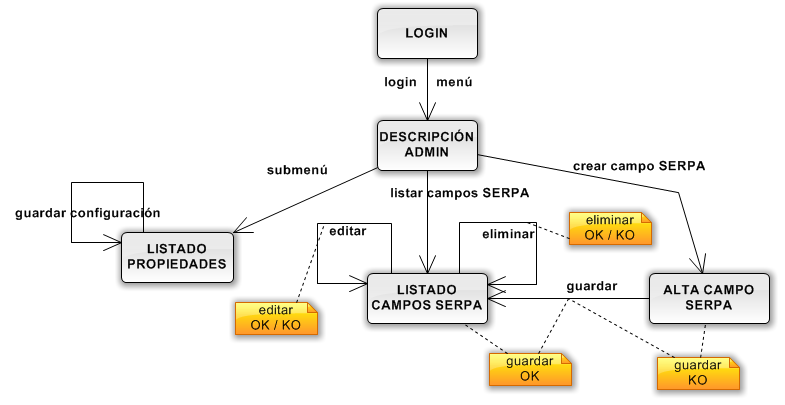 diagrama de navegacion online