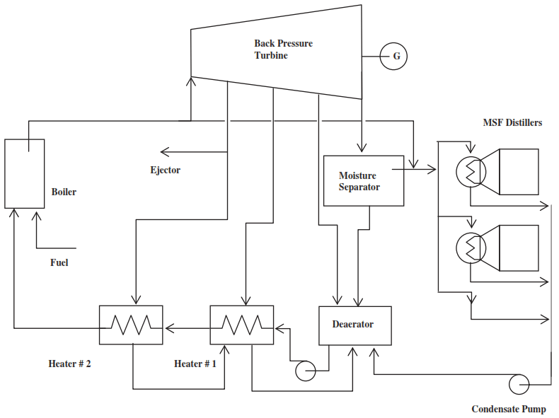 diagrama de electricidad automotriz