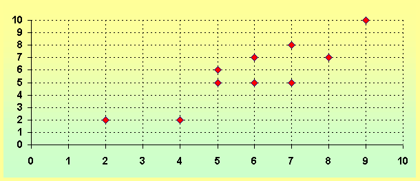 diagrama de correlación o dispersion