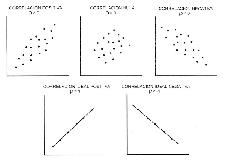 diagrama de correlación de semántica sintaxis y pragmática