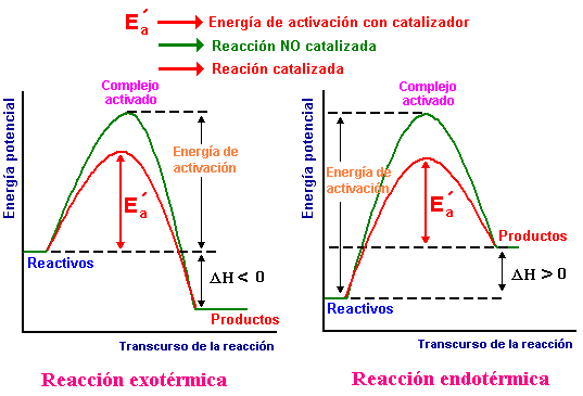 diagrama de energia de orbitales