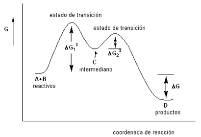 diagrama de energia potencial