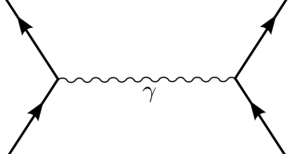 diagrama de feynman explicacion