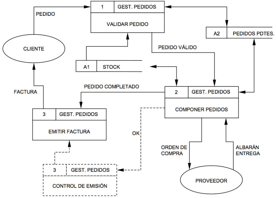 diagrama de datos ejemplos