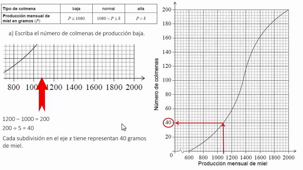 diagrama de frecuencias
