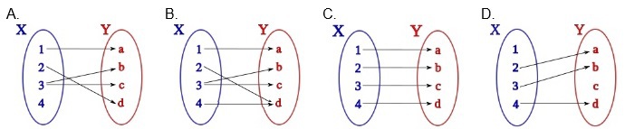 diagrama de funciones fluidsim