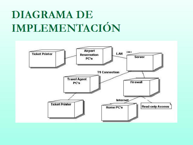 diagrama de implementacion online