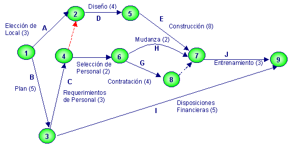 diagrama de nodos online