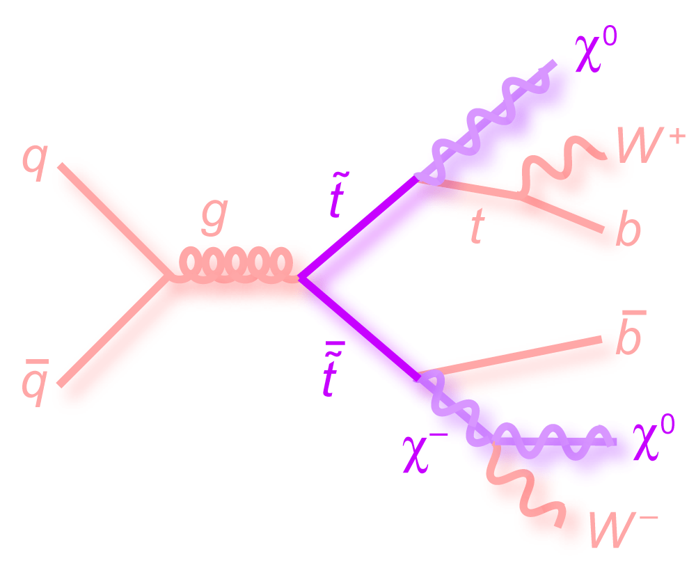 diagrama de feynman pdf