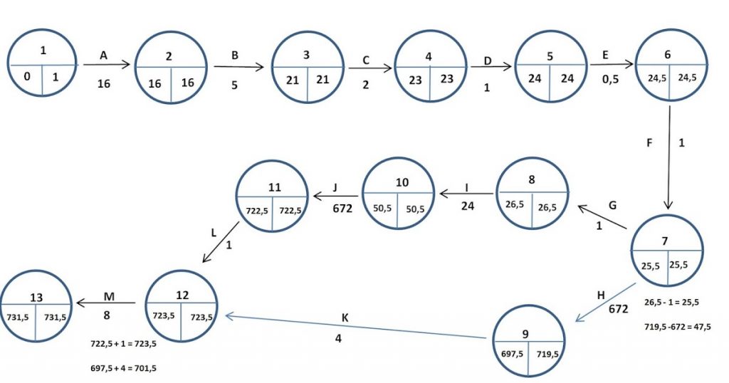 diagrama de nodos ejemplos