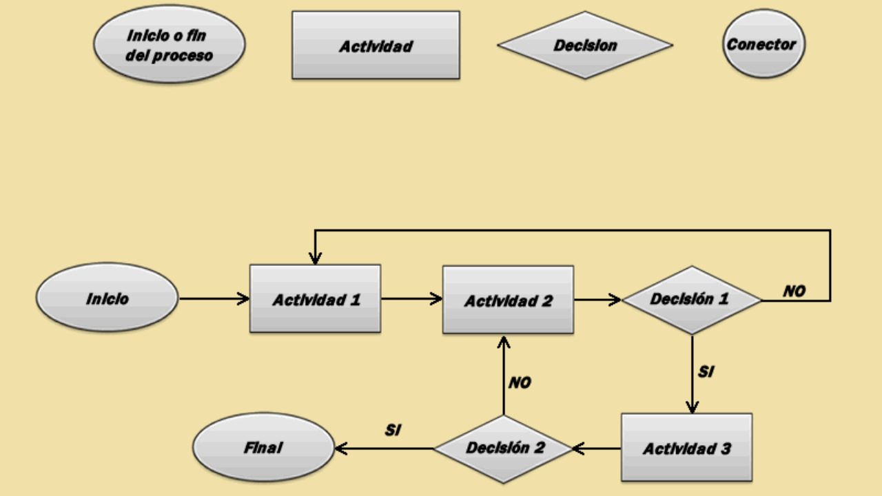 Diagrama de flujo ¡Descarga & Ayuda 2021!