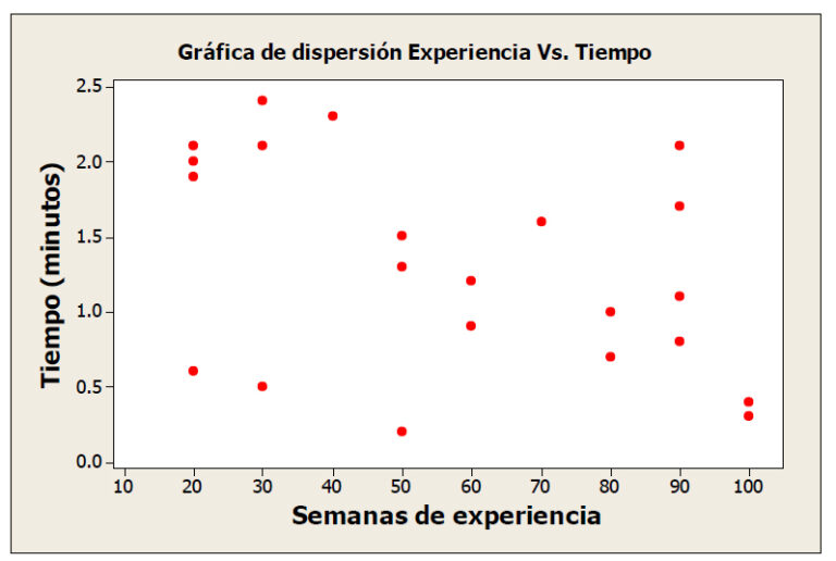 Diagrama De Dispersi N Descarga Ayuda