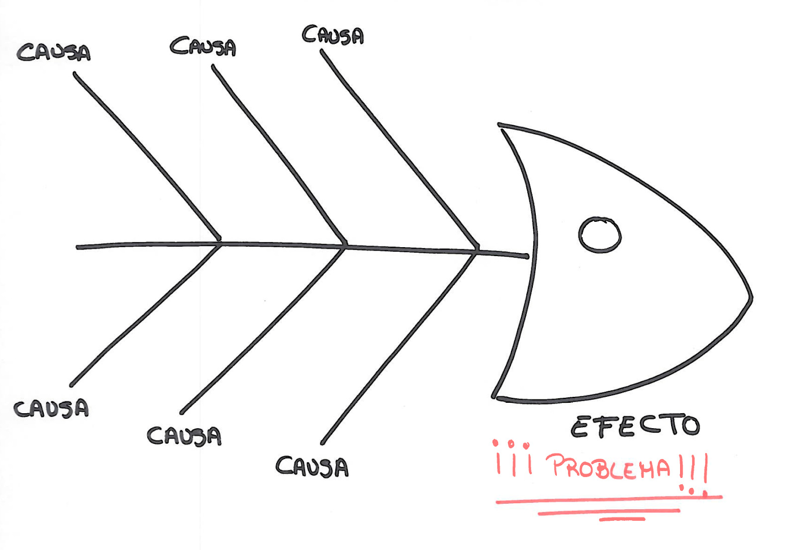 Diagrama De Ishikawa ¡descarga And Ayuda 2024