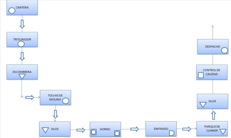 Diagrama De Recorrido ¡descarga And Ayuda 2024 