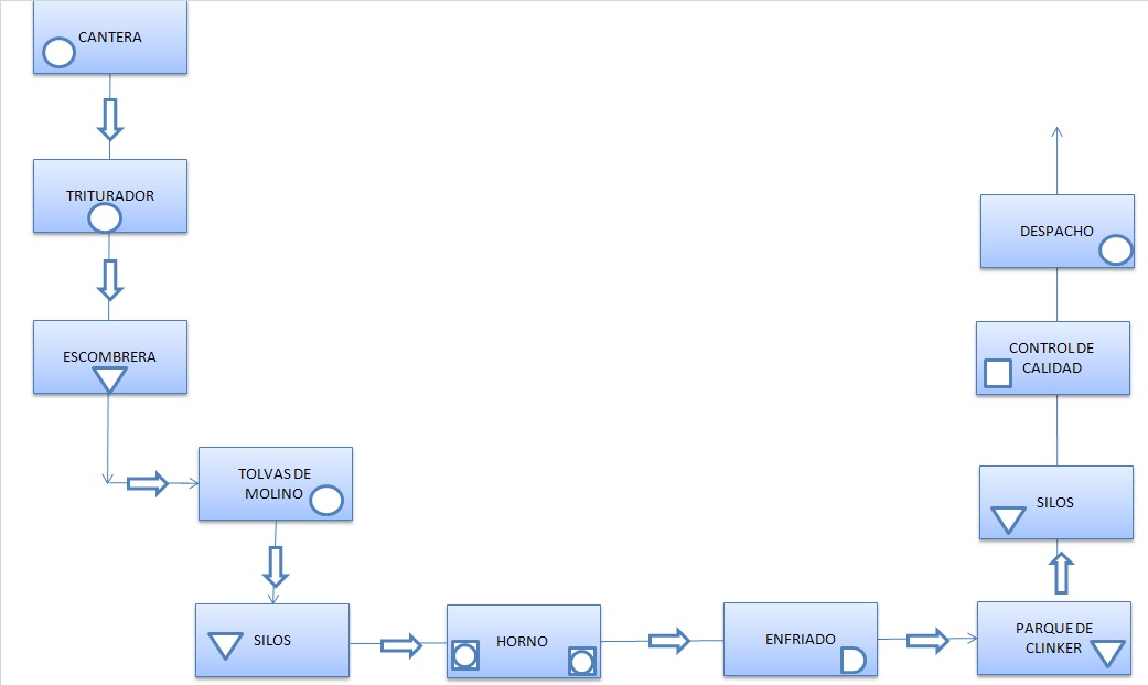 Diagrama De Recorrido ¡descarga And Ayuda 2024 5308