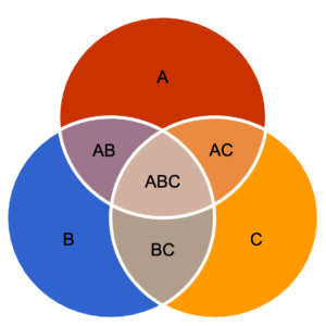 Diagrama De Venn ¡Descarga & Ayuda 2024!