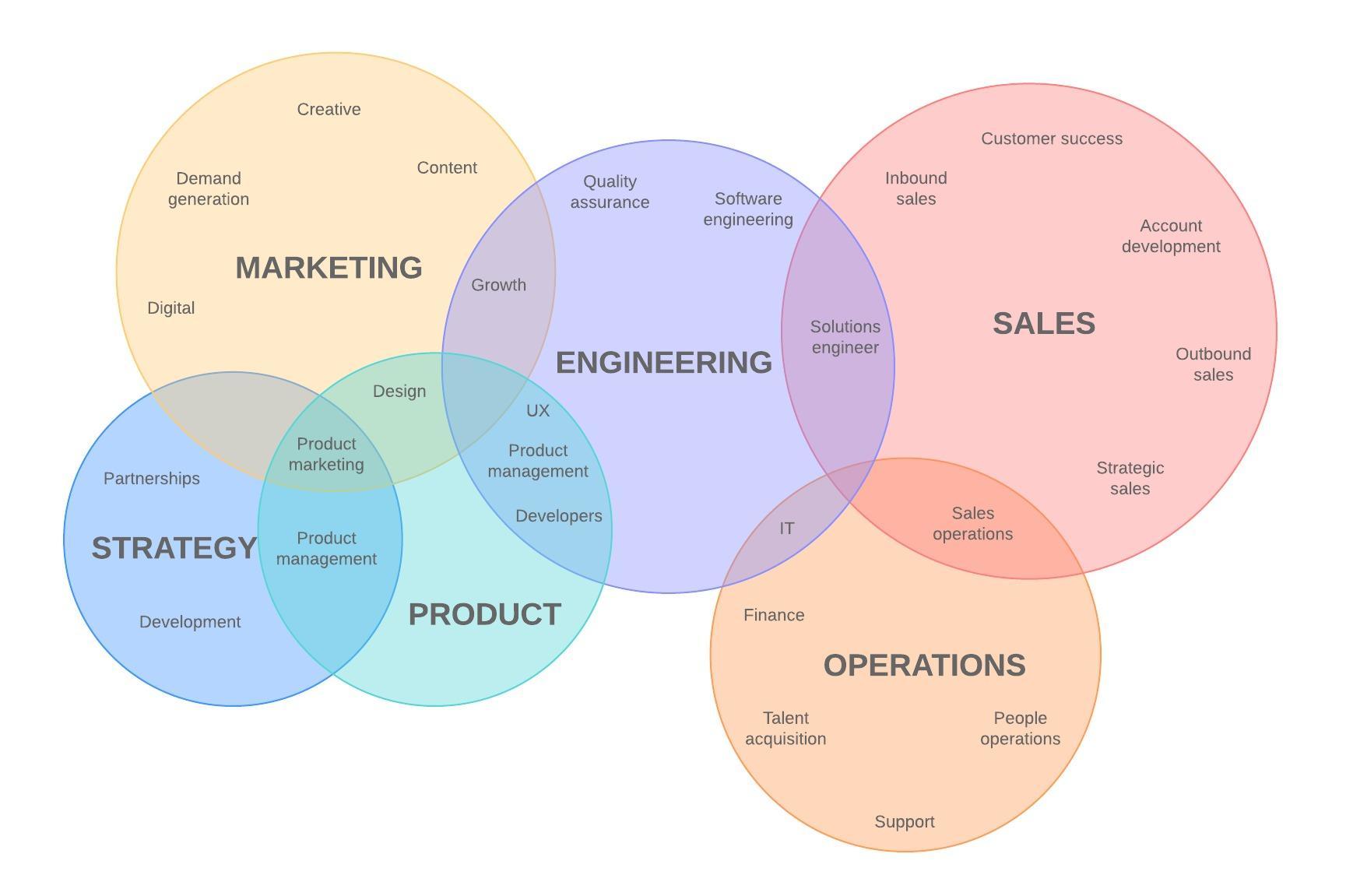 Diagrama De Venn Descarga Ayuda